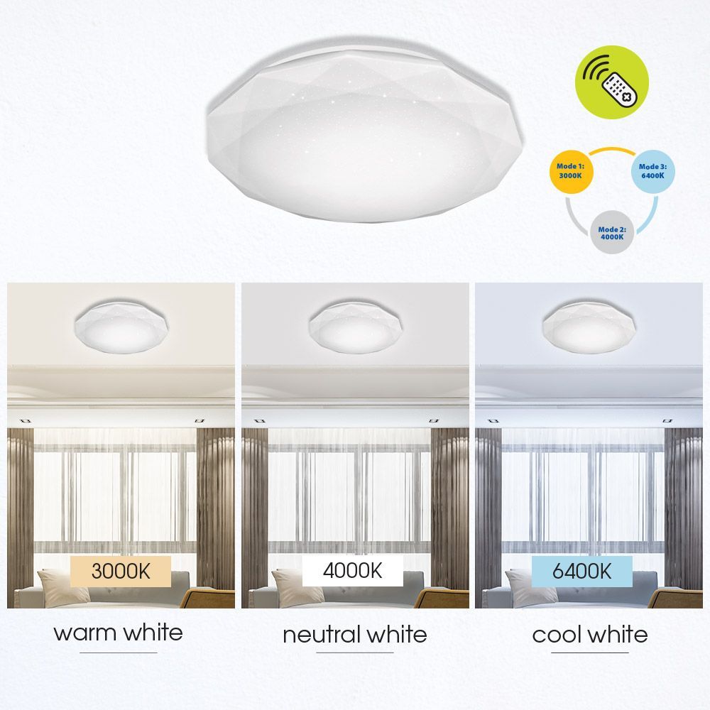 МУЛТИФУНКЦИОНАЛНА ПЛАФОНИЕРА JEWEL LED ∙ 36W ∙ 3000-6400K / 004289