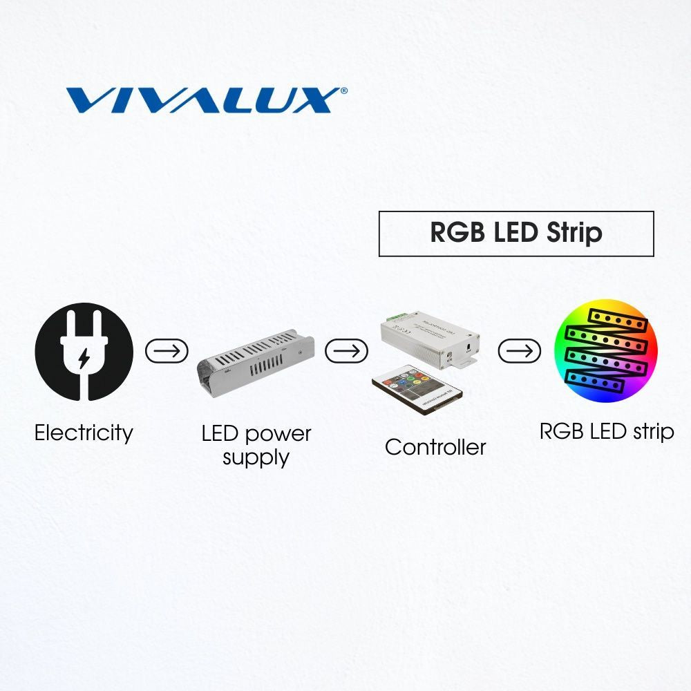 LED ЛЕНТА PIXEL LED 18w/m ∙ 120 SMD3535 ∙ 24VDC ∙ RGB ∙ 5М / 004975