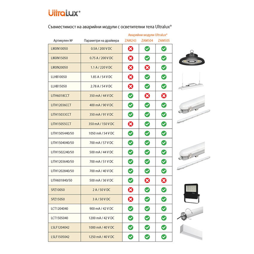 Захранващ авариен модул за LED осветление с батериен блок Li-ion 3.7V, 2600mAh / ZAM243