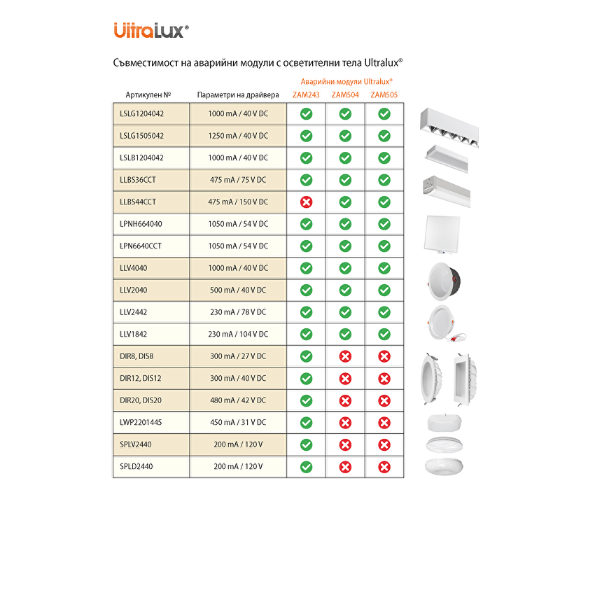 Захранващ авариен модул за LED осветление с батериен блок Li-ion 3.7V, 2600mAh / ZAM243