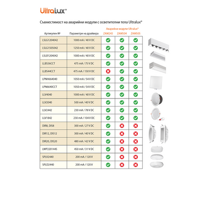 Захранващ авариен модул за LED осветление с батериен блок LiFePO4, 12.8V, 4000 mAh / ZAM504