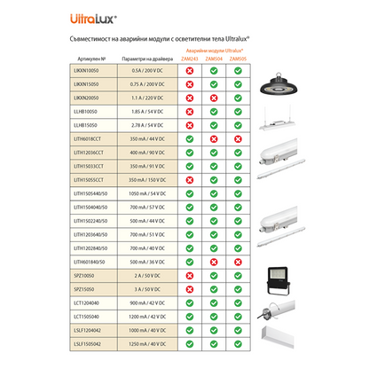 Захранващ авариен модул за LED осветление с батериен блок LiFePO4, 12.8V, 4000 mAh / ZAM504