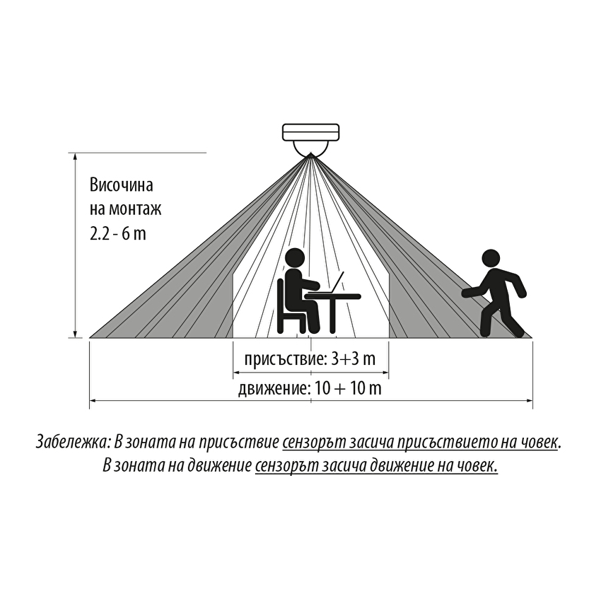 PIR Сензор за движение и присъствие за открит монтаж, 360°, 2000W/1000W, 10m, IP20 / PSD3D