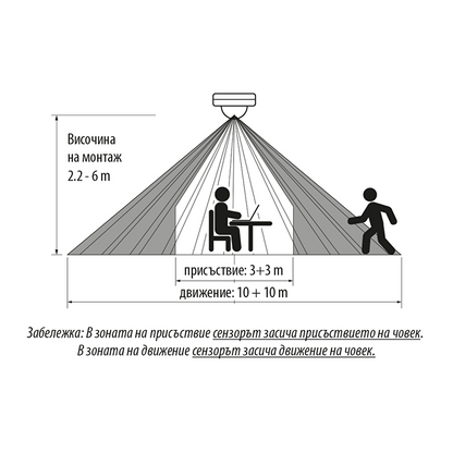 PIR Сензор за движение и присъствие за открит монтаж, 360°, 2000W/1000W, 10m, IP20 / PSD3D