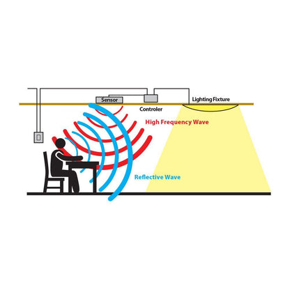 СЕНЗОР ЗА ПРИСЪСТВИЕ HABITO ∙ HF36-W ∙ БЯЛ / 004995