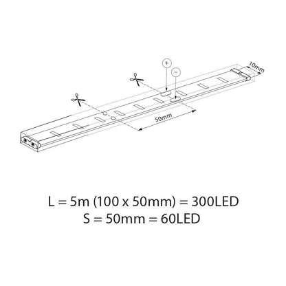 КОМПЛЕКТ RGB ЛЕНТА+ЗАХРАНВАНЕ+КОНТРОЛЕР BAGRA LED ∙ 60 SMD5050 ∙ 5М / 004498